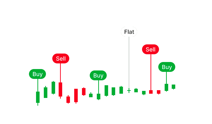 Always up-to-date Market info