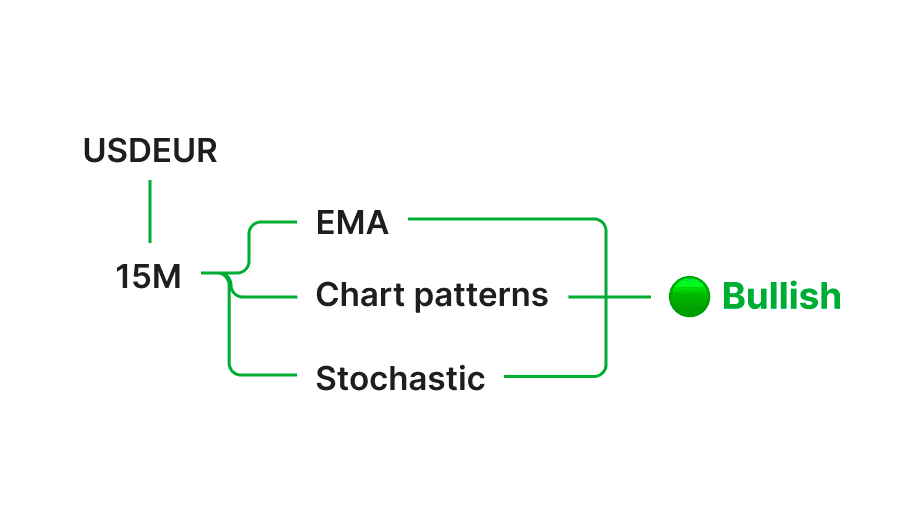 Personalized insights